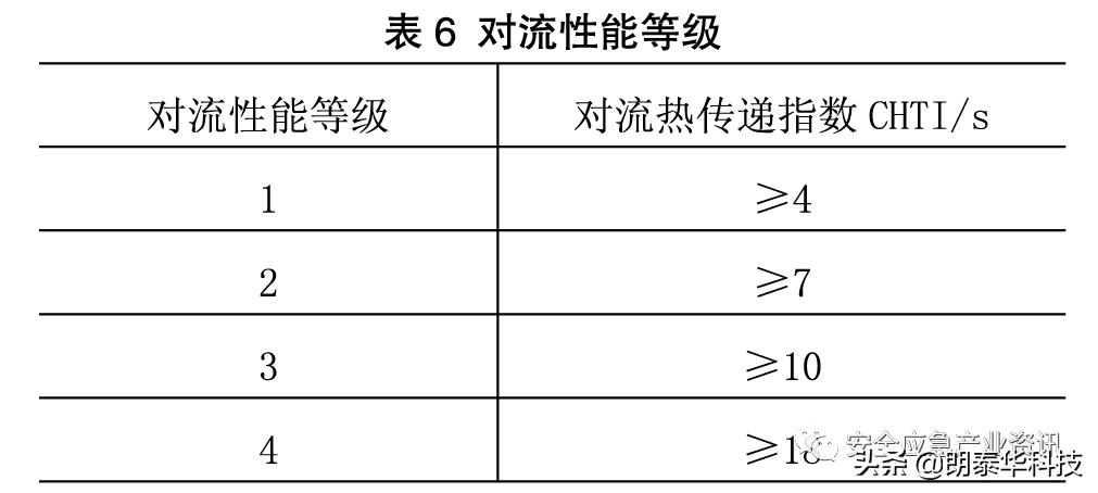 防烫耐高温硅胶加厚防热手套,防热防烫微波炉手套怎么用