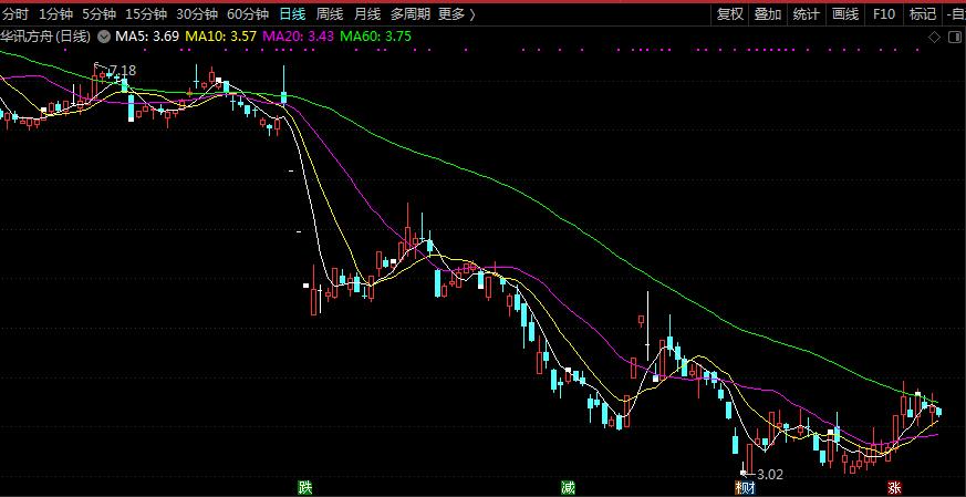 华为收购华讯方舟,华讯方舟核心技术