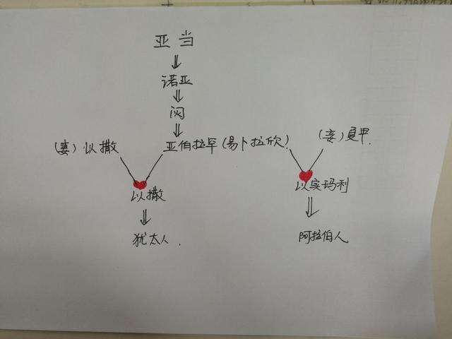 犹太人跟阿拉伯人为什么是死敌,犹太人和阿拉伯人最早冲突纪录