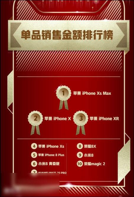 拼多多iphonese,拼多多9.9买iphone12