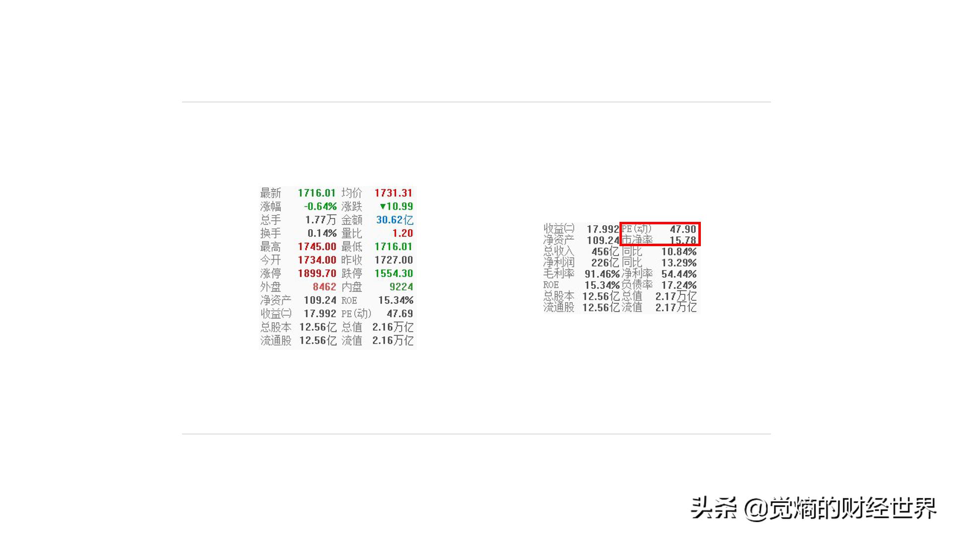 股票入门基础知识财务报表分析,如何使用财务分析选股