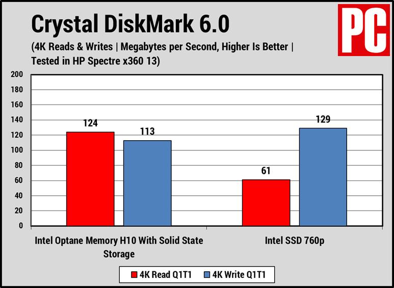 英特尔傲腾增强内存,英特尔增强型技术要来吗