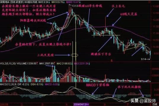 macd红柱波段高点选股,macd30分钟精准买入法