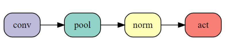 26秒单GPU训练CIFAR10,JeffDean也点赞的深度学习优化技巧