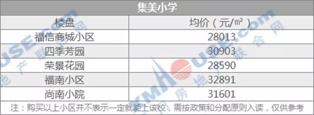 厦门岛内学区房哪个性价比高,厦门超高房价