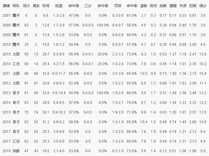 大z生涯数据对比,大z和加索尔哪个更强