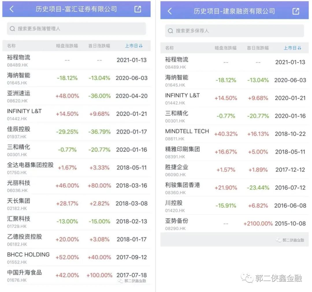 LEGIONCONSO和裕程物流两只小股,那只更适合摸奖?