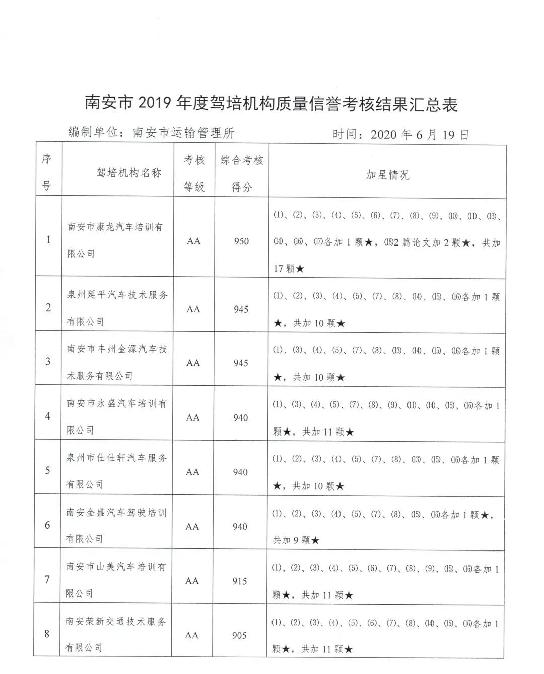 福建泉州南安新育驾校,南安驾校亨利达培训场