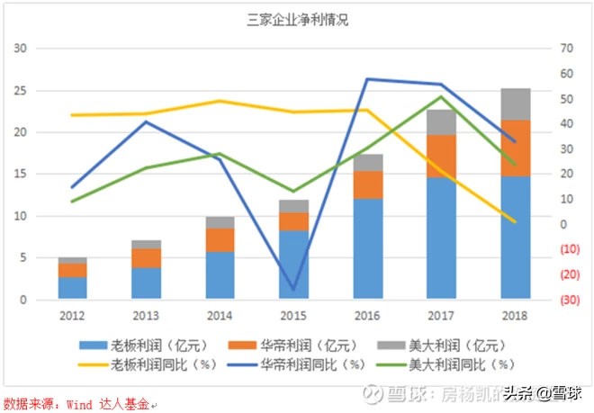 厨房里的十倍股——厨电大梳理