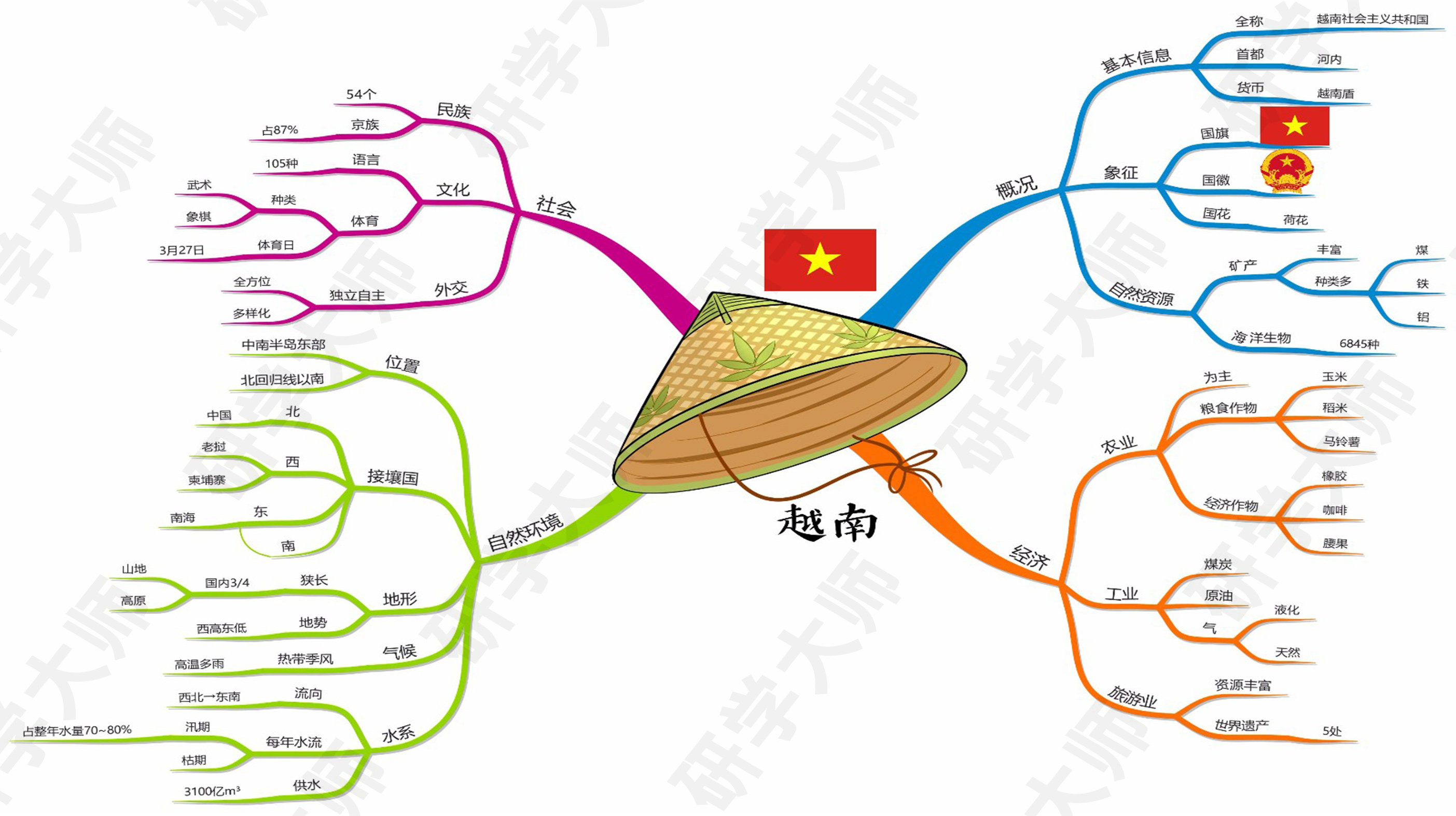 奥运会思维导图最最最简单的,北京冬奥会奥运项目思维导图