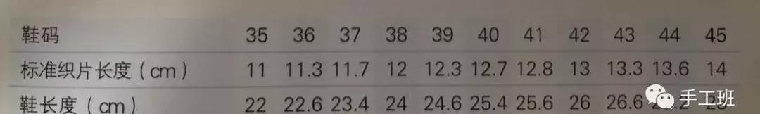 布条编织拖鞋怎么编织鞋头才好看,好看的毛线拖鞋编织教程