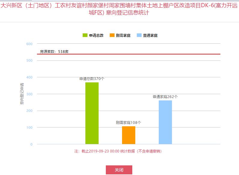 富力开远城哪里的地段最好,富力开远城的房子值得购买吗