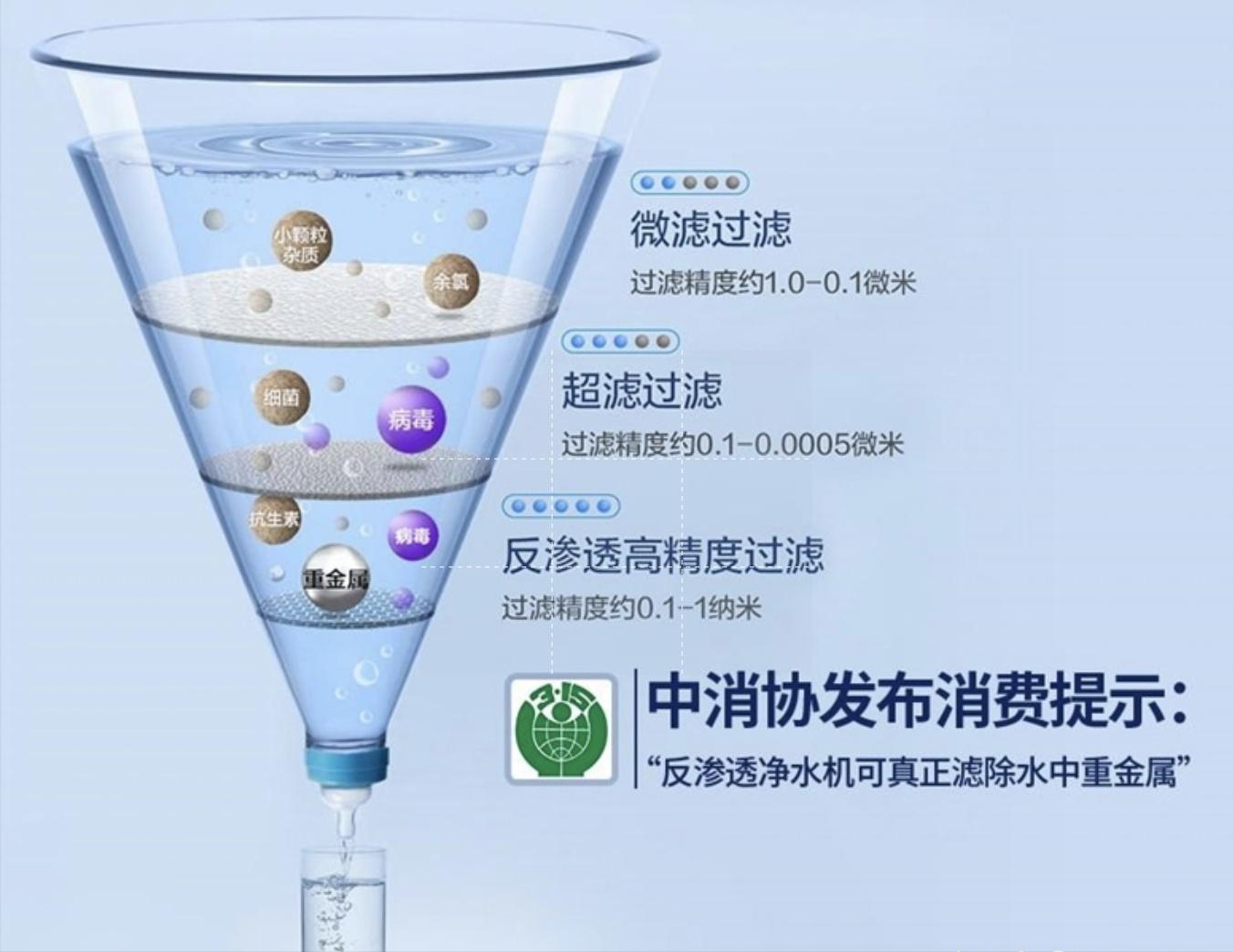 净水器有没有装的必要,净水器真的没有必要安装吗