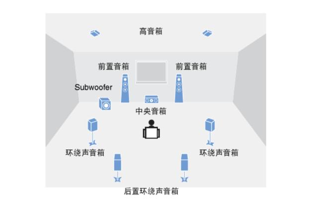 电视机用回音壁好还是有源音箱好,飞利浦css5123回音壁音箱