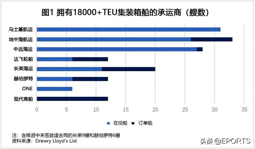 班轮业未来大胆预期，前景几何？
