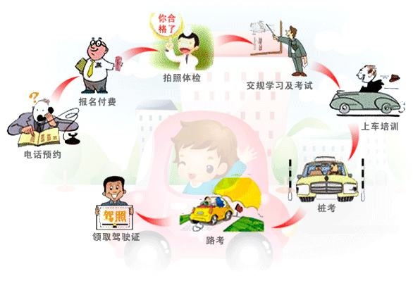 我的学车故事,我的学车生涯