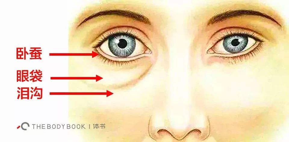 9个日常生活去黑眼圈小妙招,比较严重的黑眼圈怎么处理