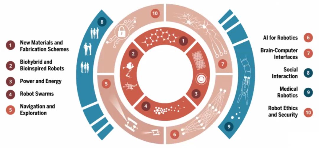 智能化医疗机器人,中国最先进的智能医疗机器人