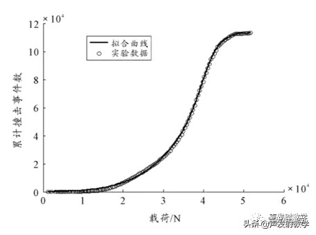 matlab最小二乘法线性拟合代码,已知公式如何用matlab线性拟合