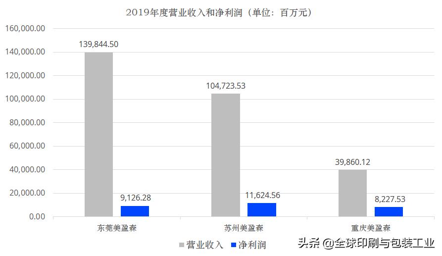 山鹰、合兴、裕同、劲嘉、美盈森……谁是王牌中的王牌？