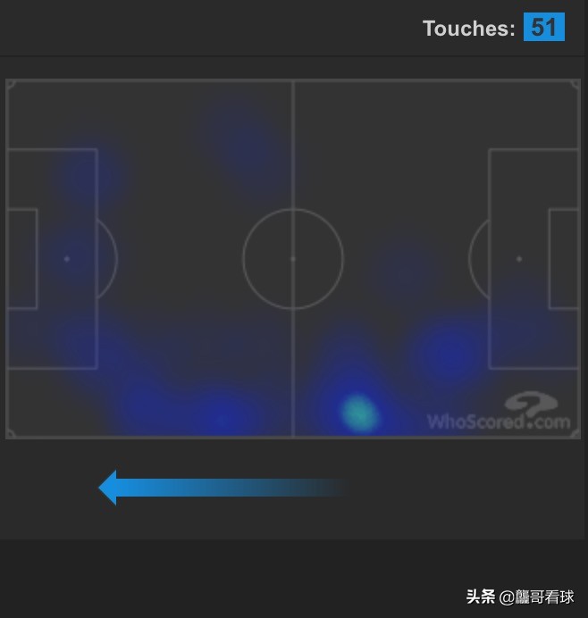 切尔西左后卫,切尔西对戈森斯评价
