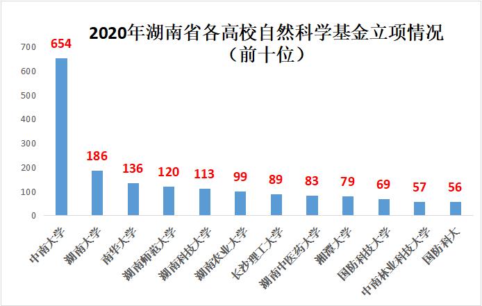 湖南高校占地面积,湖南省高校占地