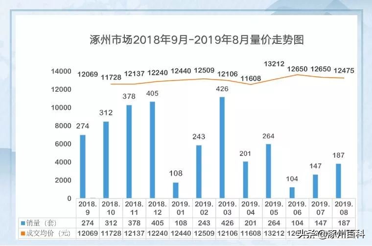 涿州房价下跌的原因,涿州房价暴跌是什么原因导致的