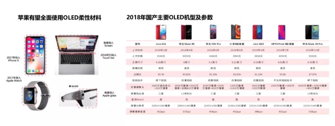 显示面板反射膜,显示面板嵌入