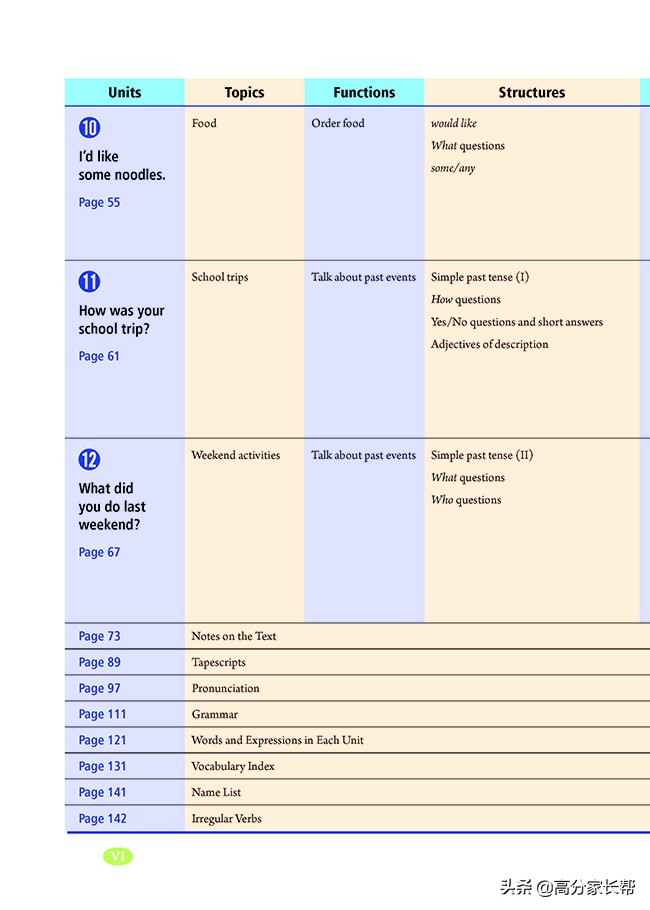 初一初二初三需要的课外书,初三上学期英语教材预习