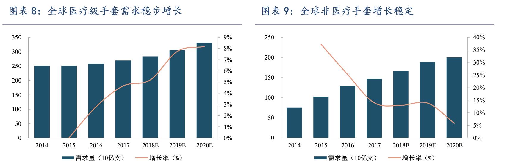 英科医疗高端手套项目,丁腈手套加厚加长12英寸英科医疗