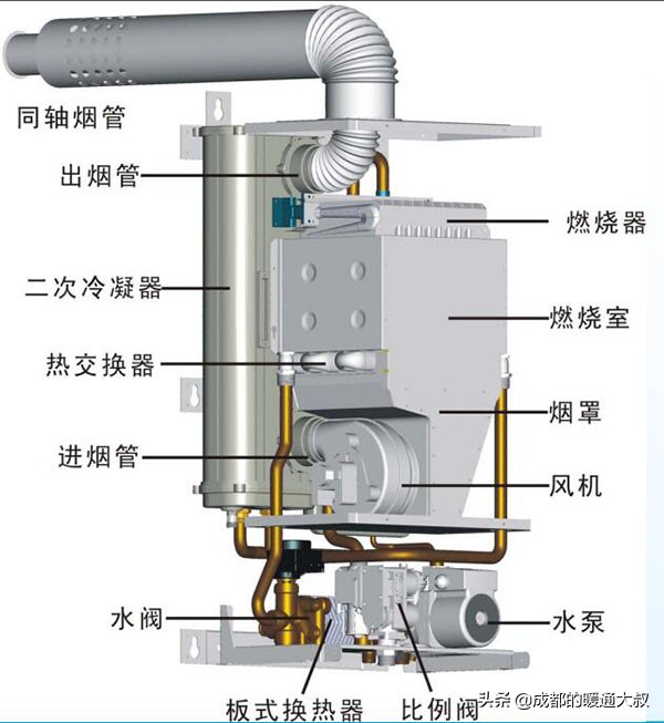 60平米采暖用冷凝炉还是普通炉,家庭取暖是空调好还是地暖好