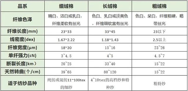 目前四件套最好的面料是什么,四件套最好的面料是哪种