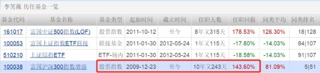 如何挑选沪深300指数增强基金,沪深300指数增强a是什么基金