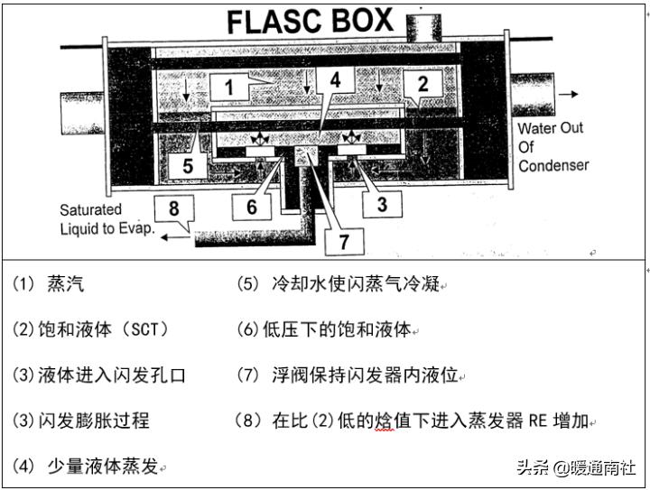 冷水机组电气控制原理,离心式冷水机组工作原理