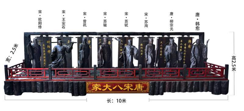 唐宋八大家口诀,唐宋八大家