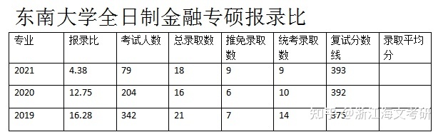 金融专硕容易上岸学校,金融专硕哪个学校就业好