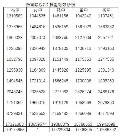 男气功21年春节礼包,男气功2013春节套装