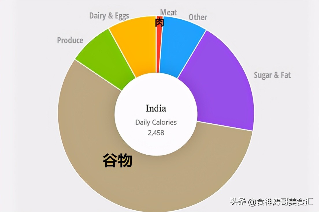 香港穷人的一日三餐,香港家庭每餐都吃什么饭