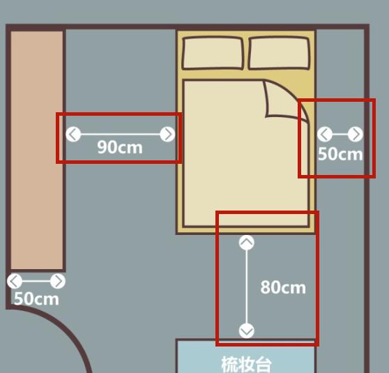 卧室家具布局尺寸,客厅餐厅卧室家具的常规布置形式