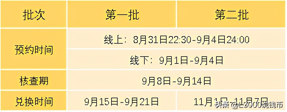 百年币八大行预约系统情况汇报,工行最佳,邮储银行,卡卡卡