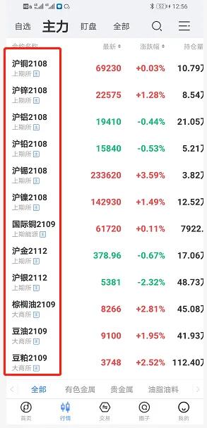 什么是期货交易的买入信号,什么是期货交易