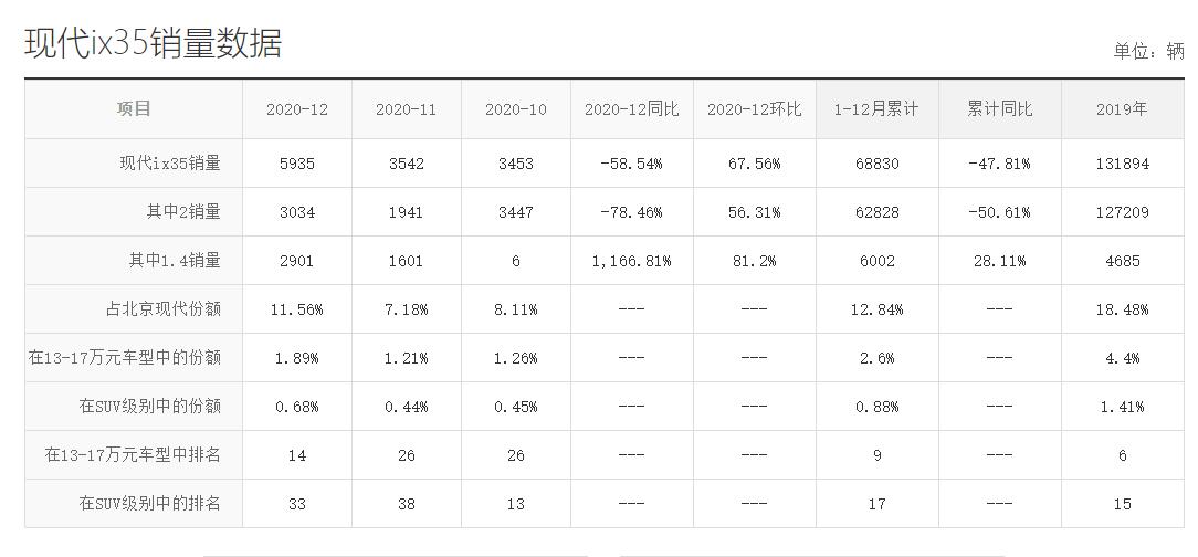 四轮独悬最便宜车,四轮独悬的紧凑合资家轿