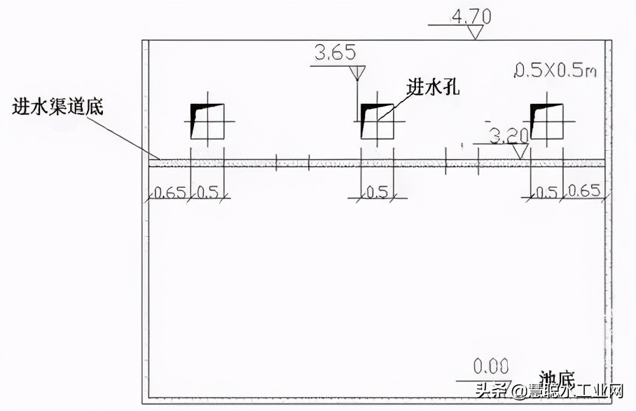 水处理药剂计算公式,水处理中流量与负荷的计算公式