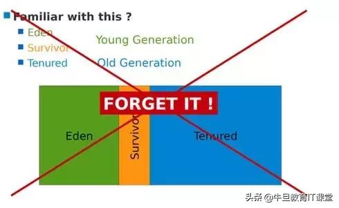 高级进阶:Java虚拟机的22个重难点(干货)