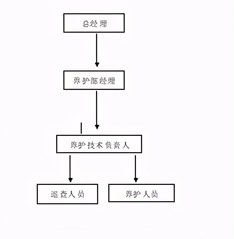 鍏洯鐗╀笟绠＄悊椤圭洰鏁翠綋鍒嗘瀽,澶у瀷鍏洯鐗╀笟绠＄悊鏈嶅姟妯″紡绛栧垝