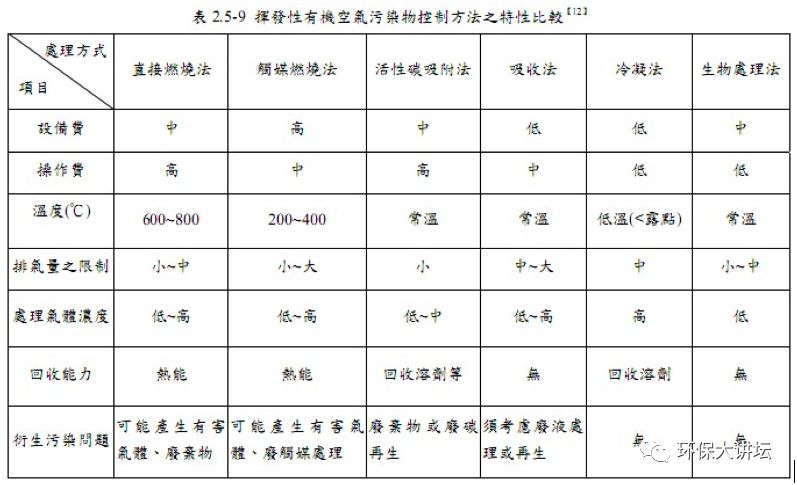 浙江沸石转轮吸附原理及效率,沸石转轮一体机运行维护方案