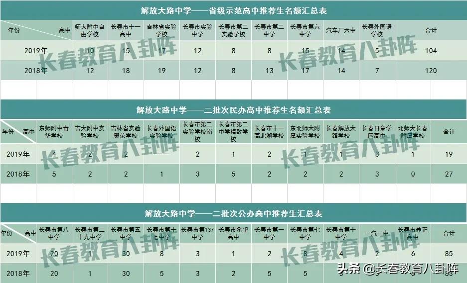 长春市各个初中的600分占比,长春中考各校600分以上占比