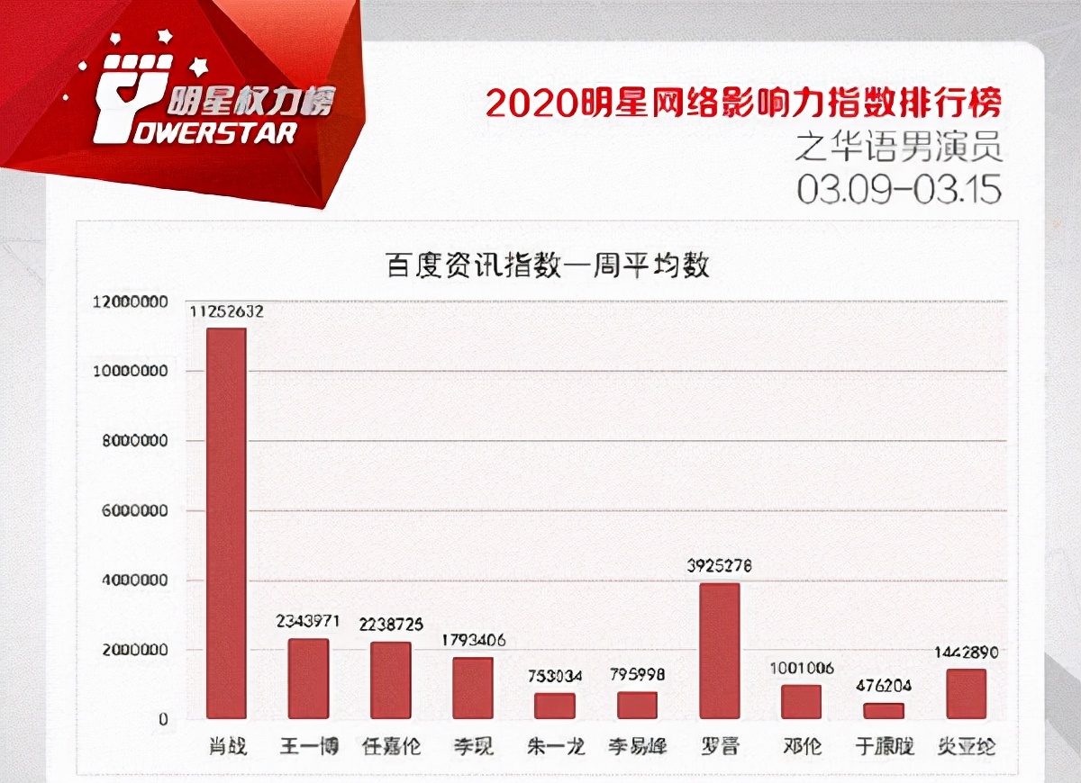 肖战代言国潮李宁,肖战代言李宁国际评论