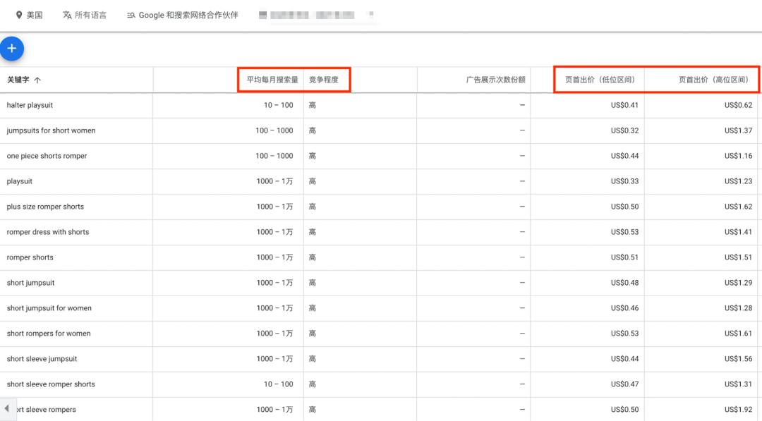 如何用google广告提升关键词排名,谷歌搜索广告关键词设置教程