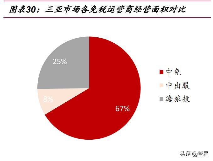 涓浗涓厤涓氱哗鍒嗘瀽,涓浗涓厤涓氱哗棰勬祴